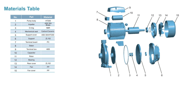 ACm60 centrifugal pump Exploded drawing